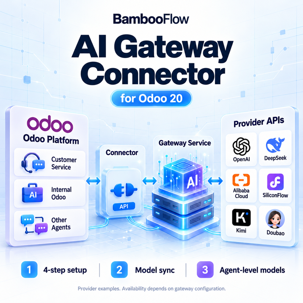 [BF-AI-GATEWAY-20] BambooFlow AI 网关连接器｜Odoo 20
