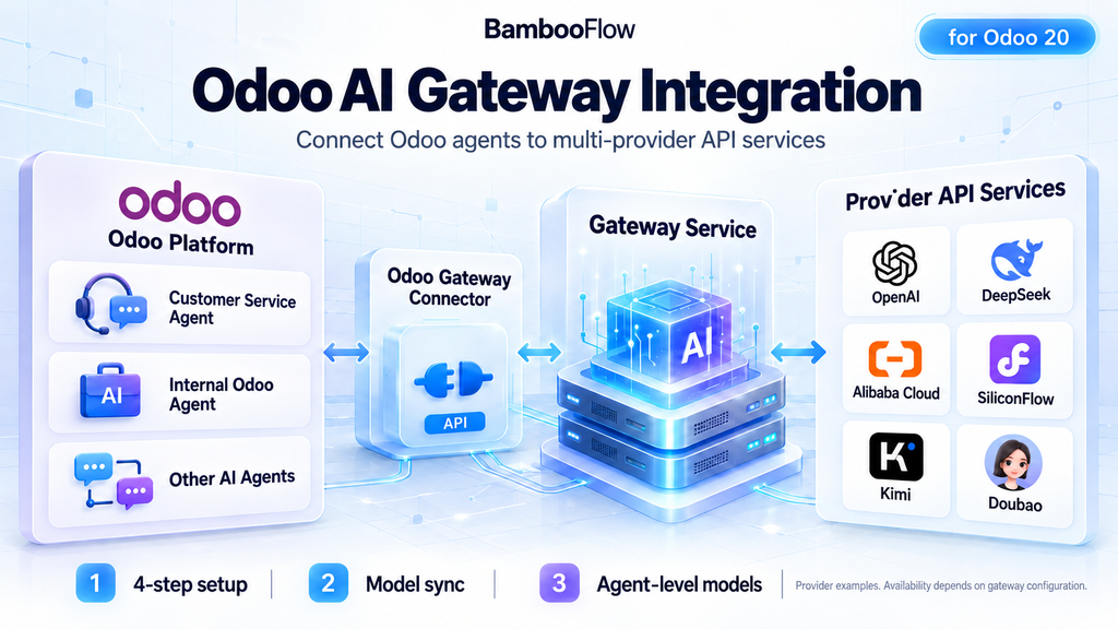 English architecture